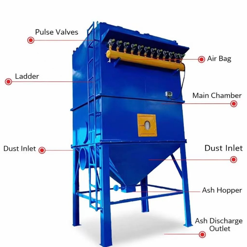 Explosion-Proof Baghouse Dust Collector price